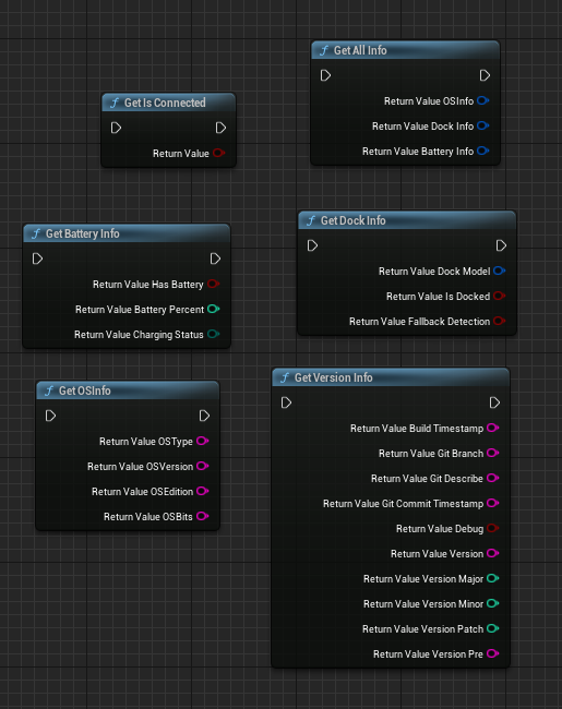 Blueprint Nodes